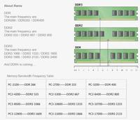 Gambar JZL Memoria PC2-4200 DDR2 533MHz / PC2 4200 DDR 2 533 MHz 1GB LC4 1.8V 240-PIN Non-ECC For Desktop PC Computer DIMM Memory RAM dari AISYAH MULTI SHOP undefined 4 Tokopedia