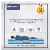 Gambar BIGLAND SPRINGBED DELUXE POCKET TEBAL 30 CM - KASUR SAJA - FREE BANTAL dan FREE POLIBOX dari persibbiru undefined 5 Tokopedia