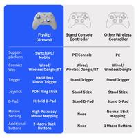 Gambar Flydigi Direwolf Xcloud Gamepad Controller For Pc Switch Ios Android dari machali store undefined 2 Tokopedia