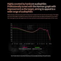 Gambar Kz Saga High Performance Magnetic 1Dynac Driver In Ear Monitor Earphone dari Serba Ada Store 3 undefined 2 Tokopedia