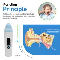 Gambar Eustachian Tube Unclogger Portable Ear Pressure Relief Device Relieve Tinnitus Balancing Ear Pressure Easy To Use for Flying dari GlosiraminahSarung undefined 5 Tokopedia