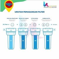 Gambar Catridge refil isi filter saringan air PENGUIN 10 in GAC karbon aktif dari Belima10 Shop undefined 5 Tokopedia