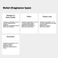 Gambar 500ML Hilton Ritz Carlton Fragrance Oil Flameless Aromatherapy Fragrance Essential Oil Refill Hotel Series Essential DIY Perfume dari PT DADALIANYAR TERRBARRRRU undefined 5 Tokopedia