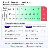 Gambar CSY-006 - Digital Breath Alcohol Tester - Alat Deteksi Kadar Alkohol dari Tanaga Online Shop undefined 3 Tokopedia