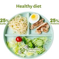 Gambar Piring Diet Sekat Premium Murah Aesthetic - Program Diet Cokker Slim - Biru dari HandyMALL-01 undefined 5 Tokopedia