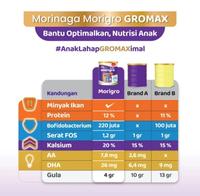 Gambar Morigro 800GR Vanila Morinaga Gromax Susu Pertumbuhan Booster kemasan ungu dari Kid's Corner Susu undefined 3 Tokopedia