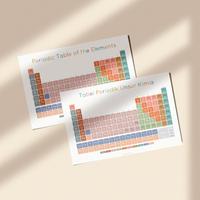 Gambar Tabel Periodik Unsur Kimia - Periodic Table of the Elements - Susunan Berkala - A4 non-laminasi, Periodic Eng dari woodymommy undefined 3 Tokopedia
