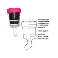 Gambar KENMASTER Water Filter Saringan Pembersih Air Kran Corong Besar Carbon Active Three 3 Level 009 dari Mega Store Express undefined 4 Tokopedia