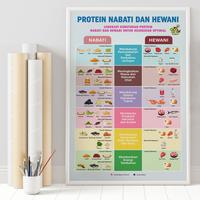 Gambar Poster PROTEIN NABATI & HEWANI Makanan Sehat Dekorasi Hiasan Pajangan Dinding Rumah Sakit, Puskemas, Alat Peraga Kelas, Sekolah, Perpustaaan, Lomba Agustusan untuk SD SMP SMA - ENGLISH, A1 (60x84cm) dari Lentera Kecil undefined 1 Tokopedia