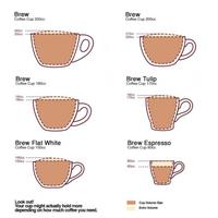 Gambar BREW Coffee Cup 180cc (Green Tosca) / Cangkir Minum Cantik Minimalis dari Brewsuniq Store undefined 5 Tokopedia