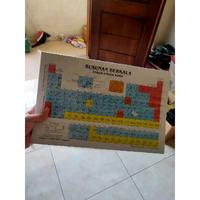 Gambar Susunan Berkala Unsur-unsur Kimia Tabel Sistem Periodik Modern besar Tipe UK Stationery Buku dari Ozora Dodolan Buku undefined 1 Tokopedia