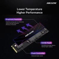 Gambar SSD Hiksemi Future Lite 512GB - SSD Internal M.2 NVMe PCIe Gen 4 dari Trinity Official Store undefined 3 Tokopedia