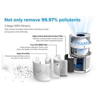 Gambar Levoit Core 300 Smart True HEPA Air Purifier USA Pembersih Udara dari JAZE ID undefined 4 Tokopedia