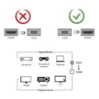Gambar Converter Adapter VGA Male to HDMI Female High Quality With Audio dari Minerhome Indonesia undefined 4 Tokopedia