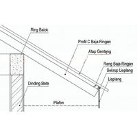 Gambar Listplank GRC-SHICA Plank 0,8cm x 20cm x 300cm POLOS di Malang dari MEGATrussGlobal undefined 5 Tokopedia