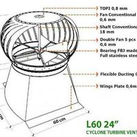 Gambar TURBIN VENTILATOR UKURAN 24" ALLUMUNIUM MEREK CYCLONE dari CYCLONE TURBINE OFFICE undefined 2 Tokopedia