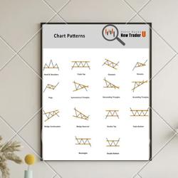 Jual poster chart patterns cheat sheet ukuran A3 - Jakarta Timur ...