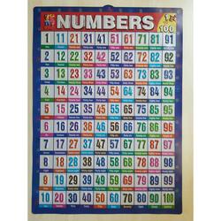 Jual Poster Angka Di Surabaya Harga Terbaru 2021