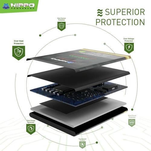 Gambar Hippo baterai BN46 Xiaomi Redmi 7 4000 mAh dari Hippo Official Store Jakarta Barat Tokopedia