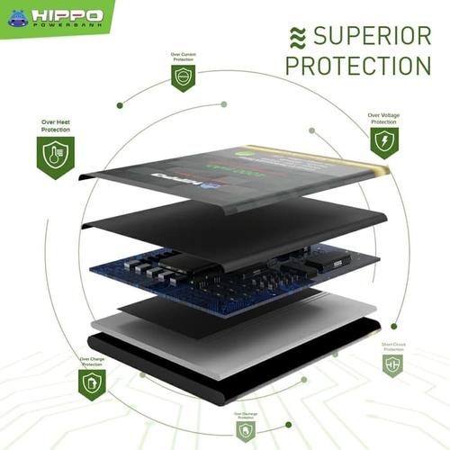 Foto Produk Hippo baterai BN48 Xiaomi Redmi Note 6 Pro 4000 mAh dari Hippo Official Store