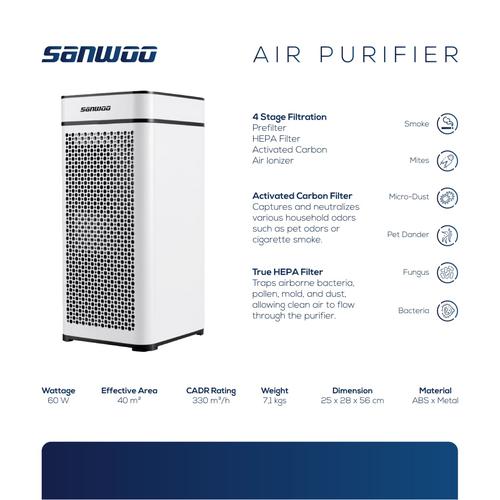Foto Produk Air Purifier Sanwoo 330 dari Sanwoo Electronics