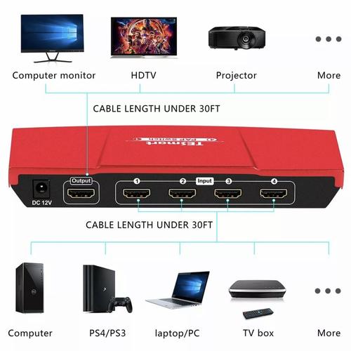 Jual Tesmart PIP 4 port HDMI switch 