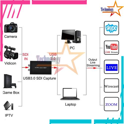 Obs Skype Live Stream Obs Capture Skype Jual HD Video Capture