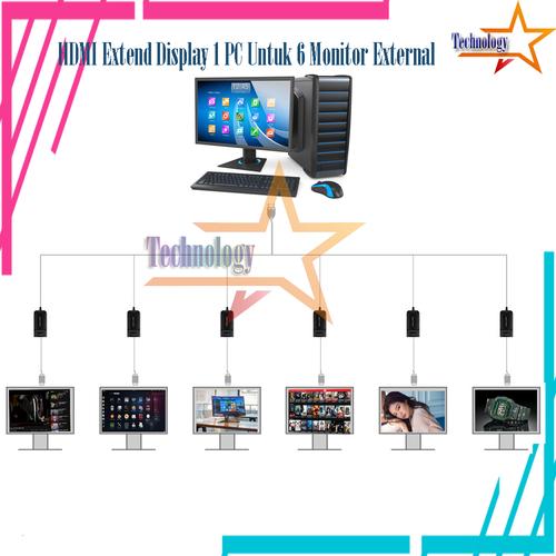 Multi Monitor Display USB 3.0 to HDMI 