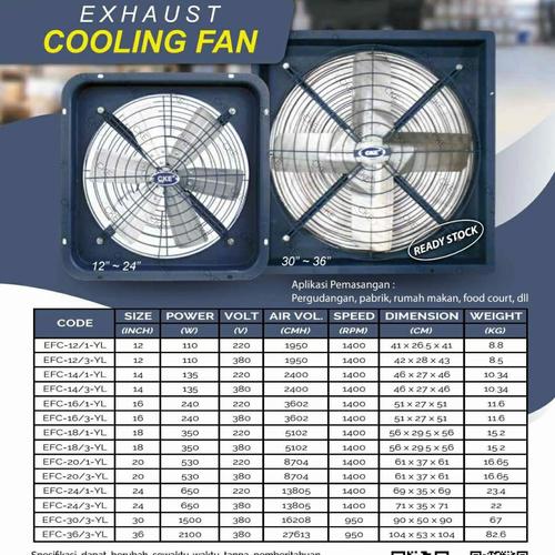 Jual Exhaust fan EFC 20 inch CKE Blower Gedung industri Jakarta Utara