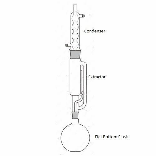 Jual soxhlet extractor set aparatus 500ML Kab. Bandung Viktor