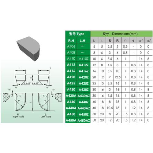 Gambar Mata Widia A420 Betel Widia Kiri Mata Widia Pisau Bubut Kiri Carbide dari Teknikloak Kab. Bekasi Tokopedia