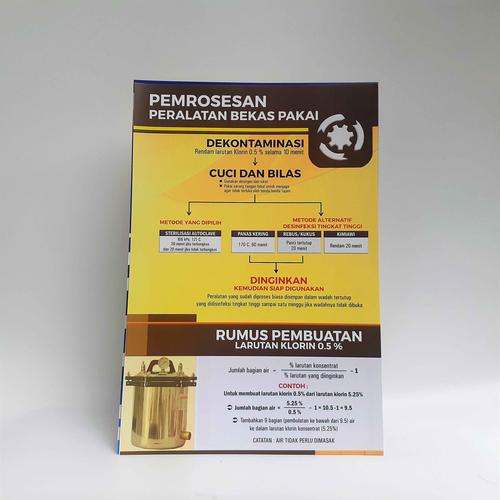 Foto Produk Poster Sterilisasi / Dekontaminasi Alat dari Syafana