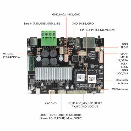 Gambar Arylic 2.0 audio streamer; BT Amplifier Board with Wifi Up2stream V4 dari Pelita Plastik Kota Bandung Tokopedia