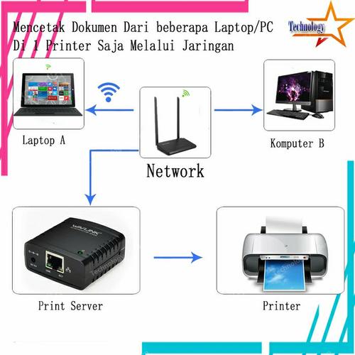 Jual Network Print Server LAN RJ45 to USB (1 Printer Banyak Laptop