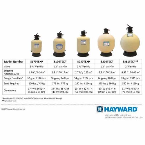 Jual SAND FILTER HAYWARD S270 TEXP FILTER KOLAM RENANG ORIGINAL S270