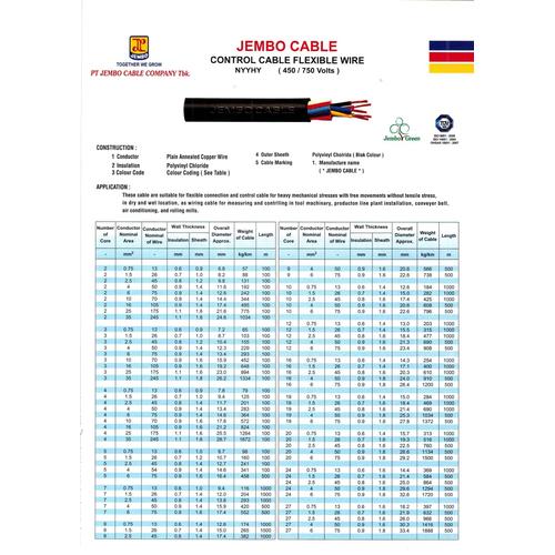 Jual Kabel listrik serabut ECERAN/ METERAN ,JEMBO,NYYHY 5x2.5 / 5x2,5 ...