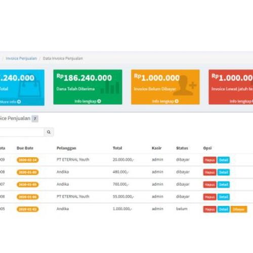 Jual Aplikasi POS dan Inventory Pro Plus berbasis web source code ...