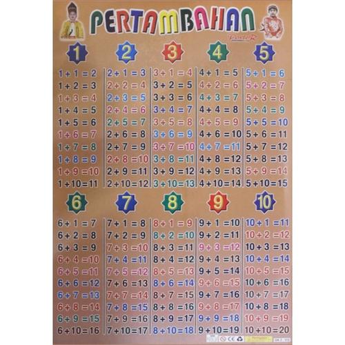 Jual tabel belajar mengenal penambahan atau pengurangan poster 100
