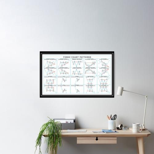 Jual Poster A4 Rumus Profesional Trading Chart Pattern - Jakarta Utara ...