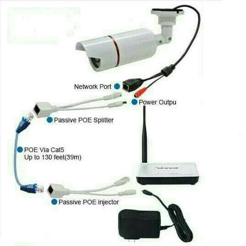 Jual Kabel POE Splitter / POE Injector Untuk Router dan CCTV - 1 Pcs ...