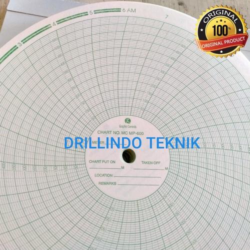 Jual Barton Chart Paper MC MP600 Graphic Controls Jakarta Utara