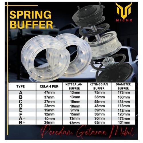 Jual Spring Buffer Raize Depan Belakang (Ukuran B) - Jakarta Utara ...