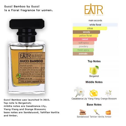 Parfum Inspired EITR Gucci Bamboo Unisex di Eitr Fragrance Tokopedia