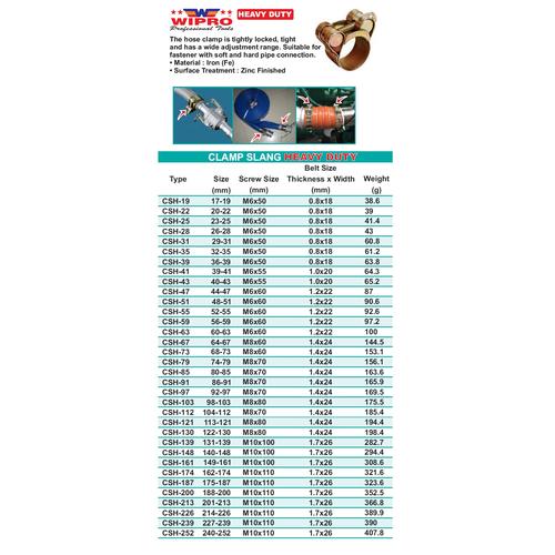 Jual Clamp Slang Clamp Selang Heavy Duty Size 2325 mm Wipro CSH25