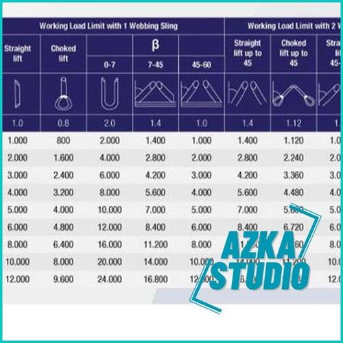 Jual (NEW) ster bing Sling 5" x 5 ton x 10 meter TERBAIK Kota