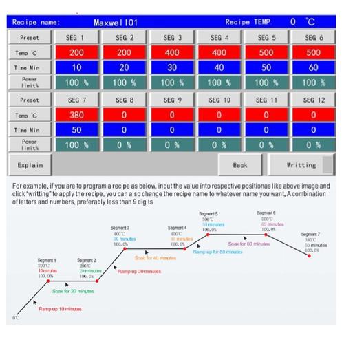 Jual RAMP SOAK CONTROLLER - TOUCH SCREEN RAMP SOAK CONTROLLER - PID ...
