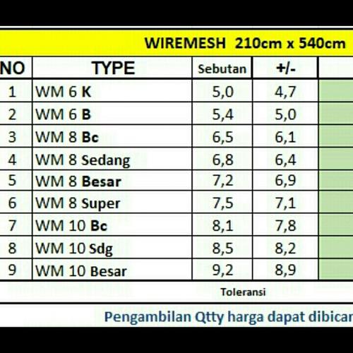 Jual Besi Wiremesh 6.8.10. Besi wermes - WM 8 sedang - Kab. Bekasi
