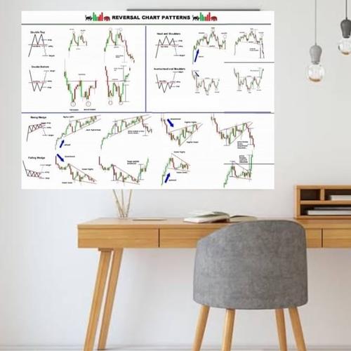 Reversable Pattern Chart Jual poster A3 reversal chart patterns - Jakarta Timur - adaselalu shop ...