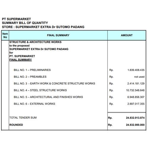 Jual Hitung Rencana Anggaran Biaya (RAB) Segala Jenis Bangunan - Kab ...