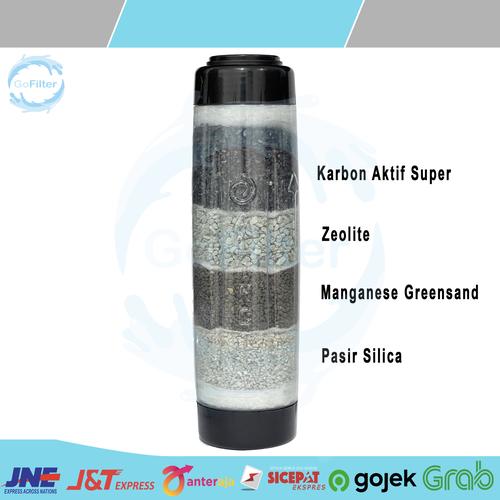 Jual CARTRIDGE FILTER AIR 4 IN 1 ISI SUPER QUALITY FILTER AIR SUMUR
